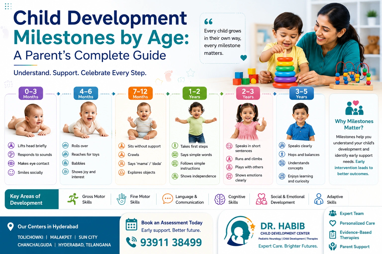 Child development milestones