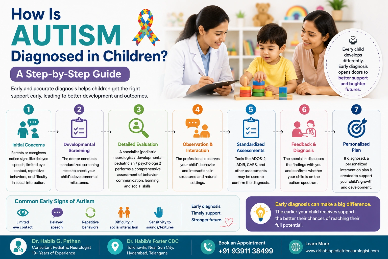 autism diagnosis in children