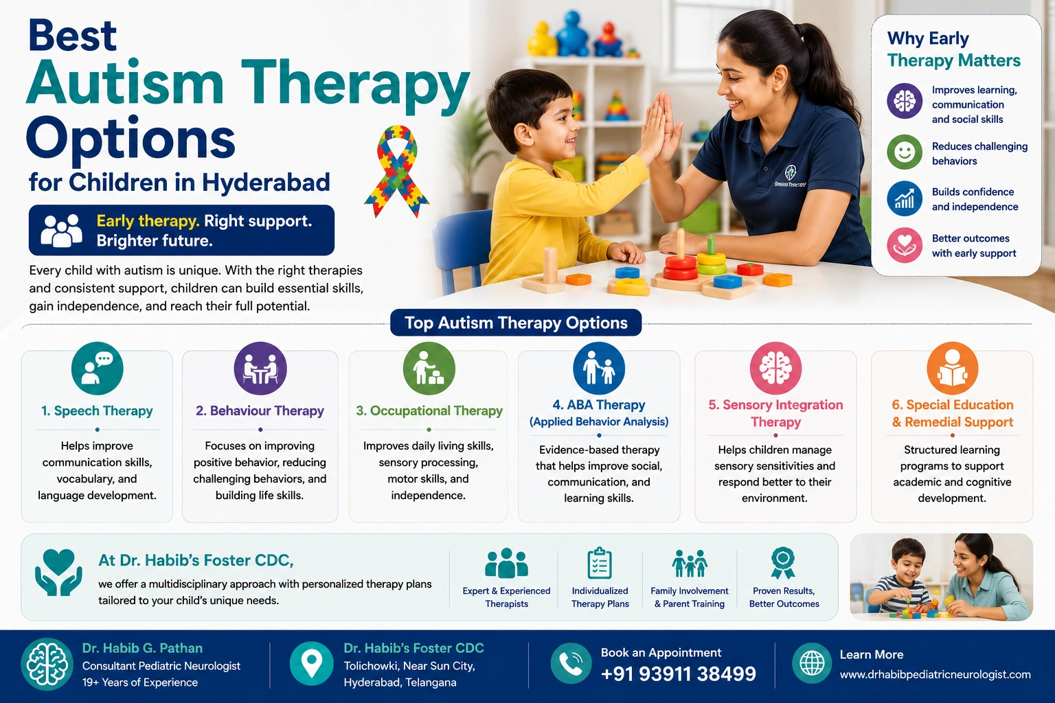 autism therapy for children Hyderabad