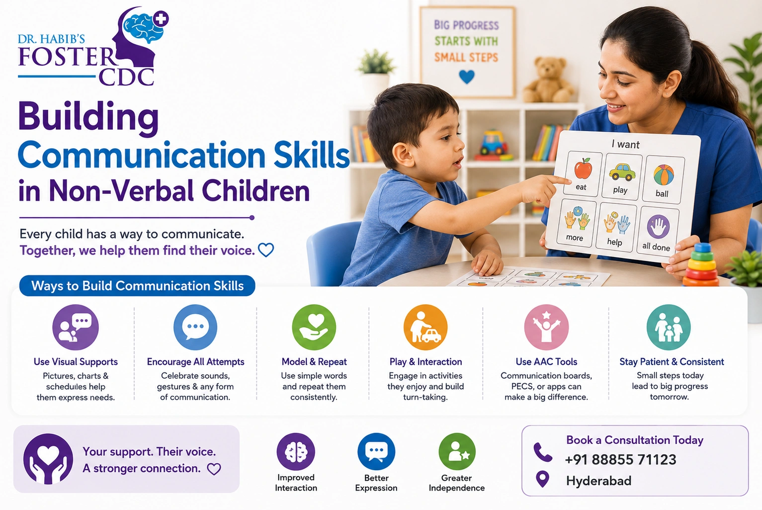 communication skills therapy children