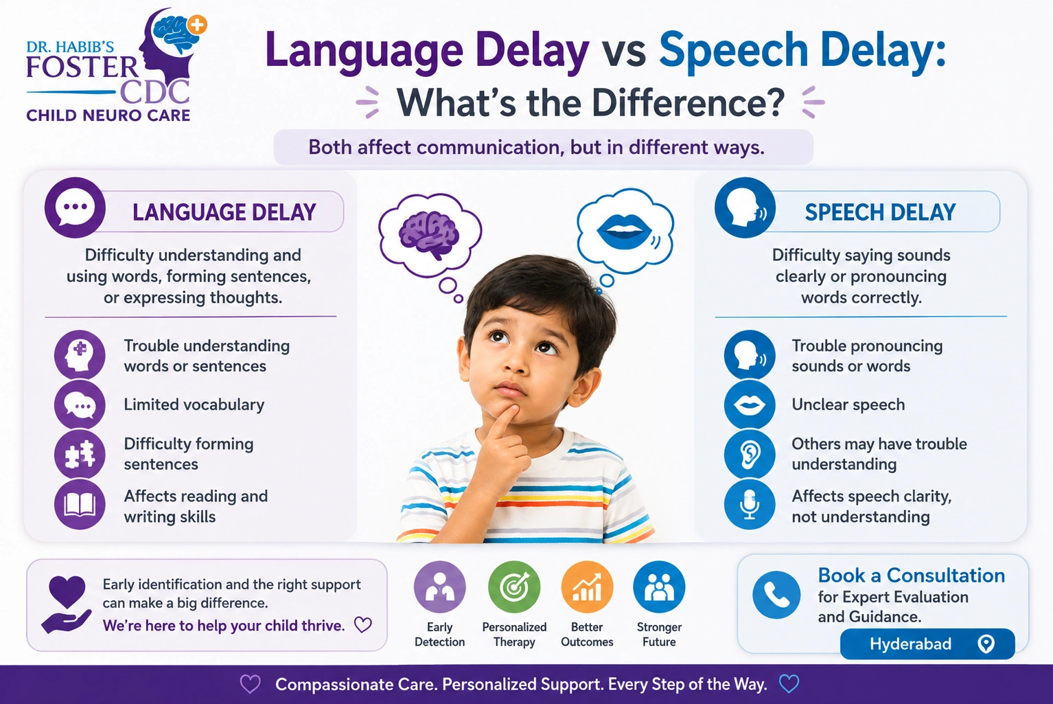 language delay in children