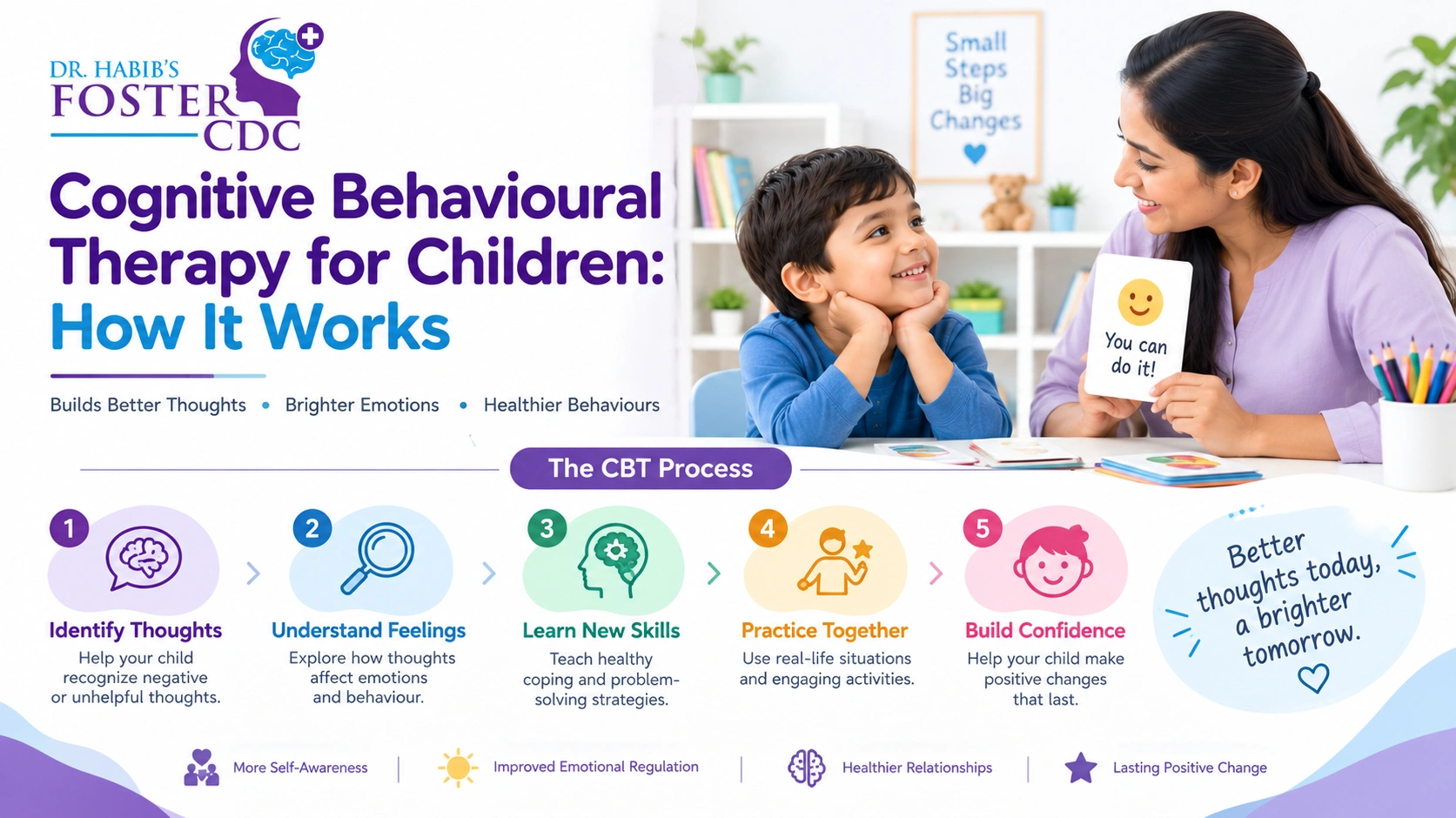Cognitive Behavioural Therapy for Children